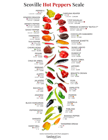 Chili ''Carolina reaper'' 20 Real seeds - (Capsicum chinense) The hottest chili in the world 2023 Mexico