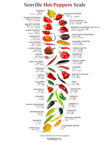 100 Red Carolina reaper chile seeds (Capsicum...